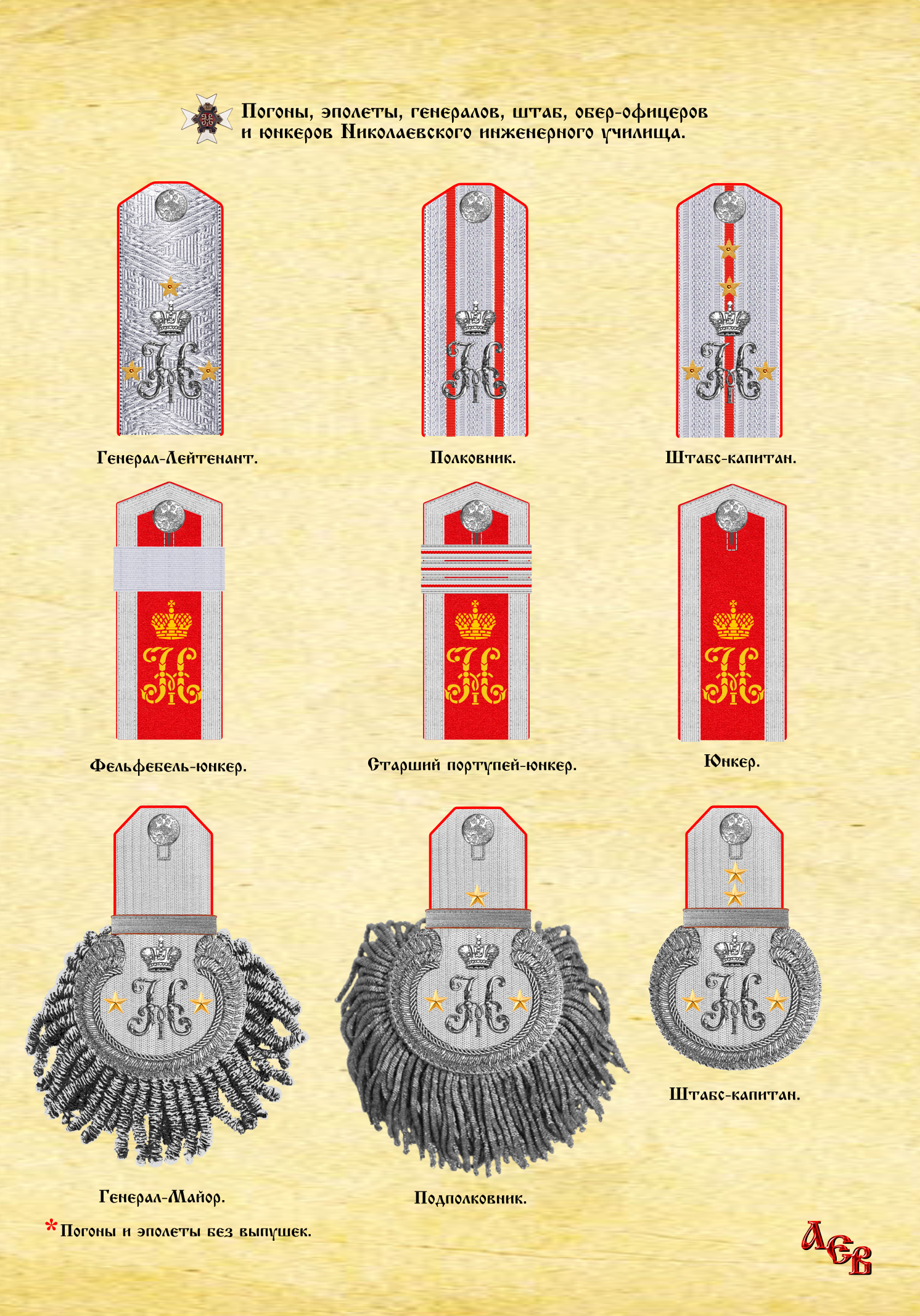 Юнкер звание. Портупей-юнкер погоны. Юнкер звание. Погоны юнкеров риа. Портупей-юнкер погоны.