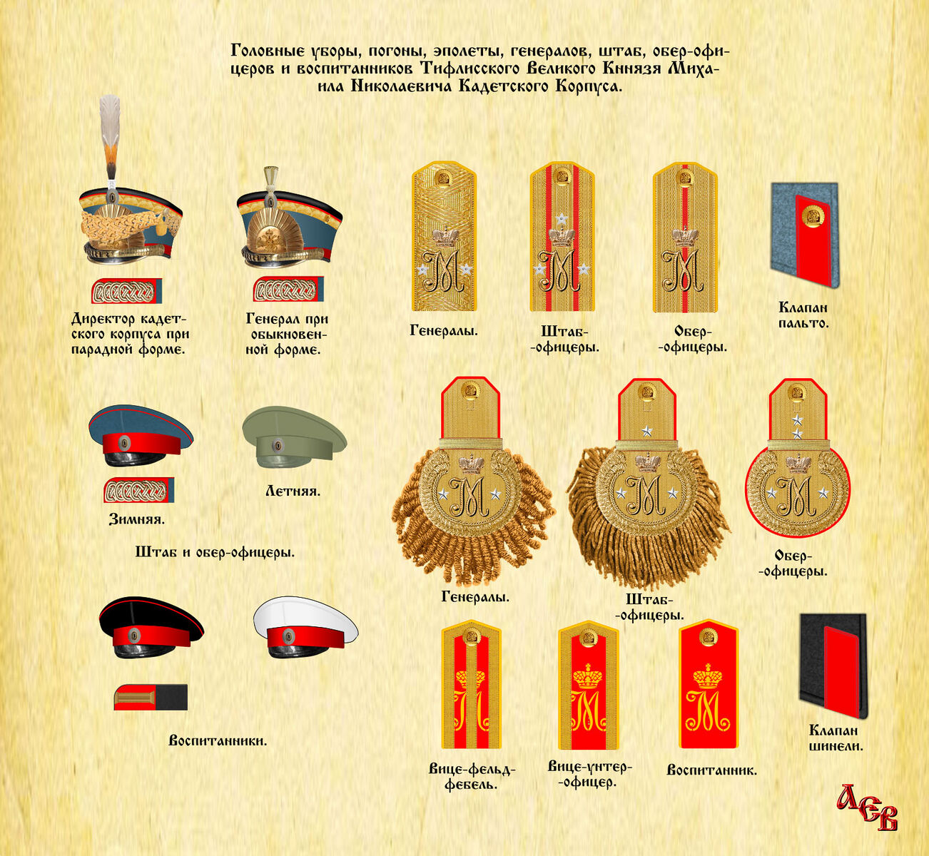 звания российской императорской армии 1914. чины в русской кавалерии. погоны русской императорской армии до 1917. звания в армии российской империи 1914. звания в царской армии до 1917.