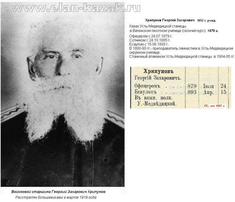 Хрипунов Георгий Захарович — Офицеры русской императорской армии